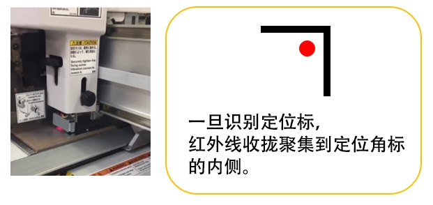 一旦識別定位標，紅外線收攏聚集到定位角標的內(nèi)側(cè)。